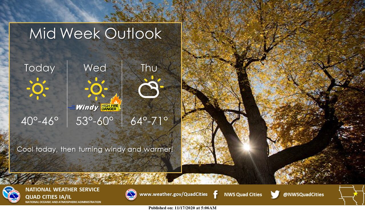NWS: Summary